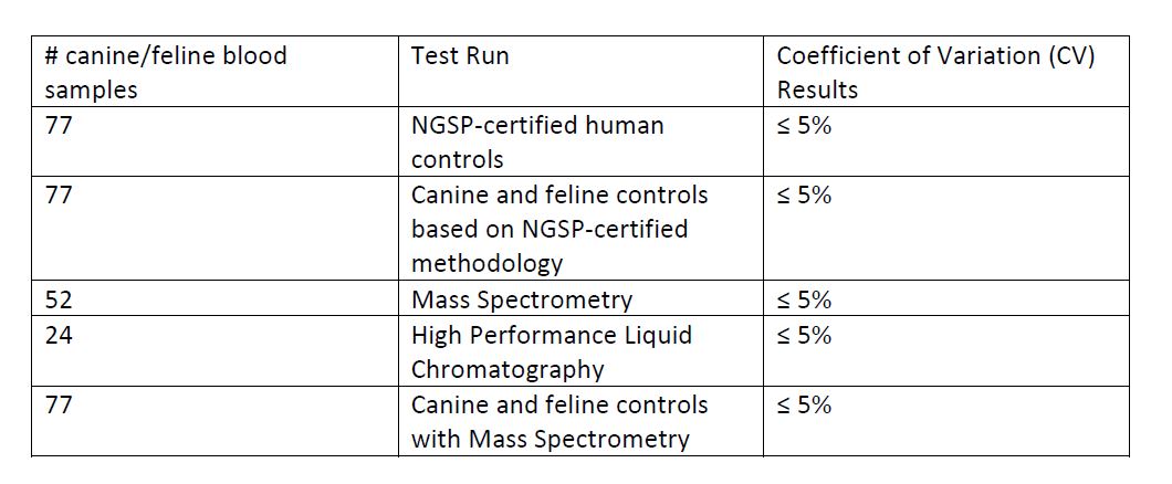 a1-20care-20clinical-20assessment-20table-20reference2.jpg
